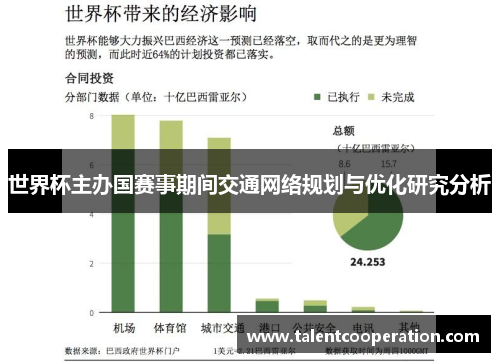 世界杯主办国赛事期间交通网络规划与优化研究分析