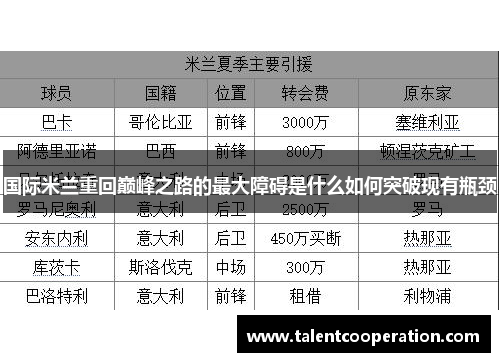 国际米兰重回巅峰之路的最大障碍是什么如何突破现有瓶颈