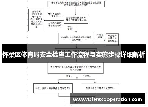 怀柔区体育局安全检查工作流程与实施步骤详细解析