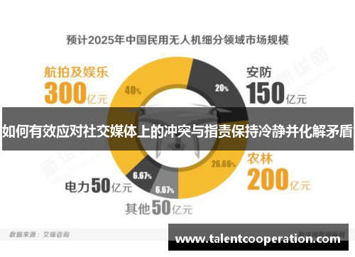 如何有效应对社交媒体上的冲突与指责保持冷静并化解矛盾