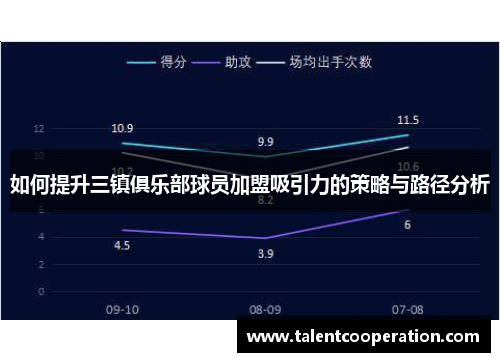 如何提升三镇俱乐部球员加盟吸引力的策略与路径分析